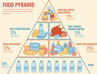 Food Pyramid